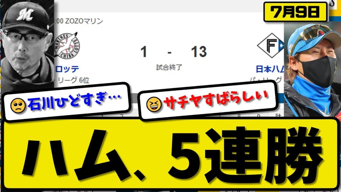 【パ1位vs6位】日本ハムファイターズがロッテマリーンズに13-1で勝利…7月9日５連勝…先発山崎9回1失点…レイエス&五十幡&清宮&田宮&水谷&マルティネス&伏見が活躍【最新・反応集】プロ野球