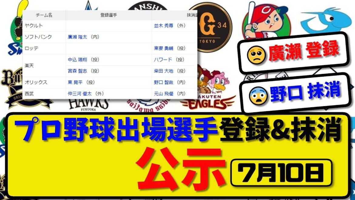 【公示】プロ野球 出場選手登録&抹消 公示7月10日発表|並木&東妻&ハワード&柴田&野口&元山ら抹消|廣瀨&中込&宮森&中三川ら登録【最新・まとめ】 【公示】プロ野球 出場選手登録&抹消 公示7月10日発表|並木&東妻&ハワード&柴田&野口&元山ら抹消|廣瀨&中込&宮森&中三川ら登録【最新・まとめ】