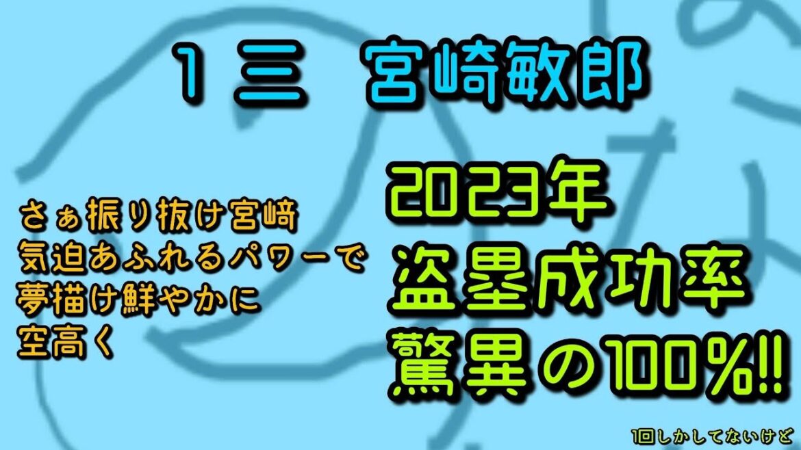 バカが考えた理論上最強の1-9 バカが考えた理論上最強の1-9