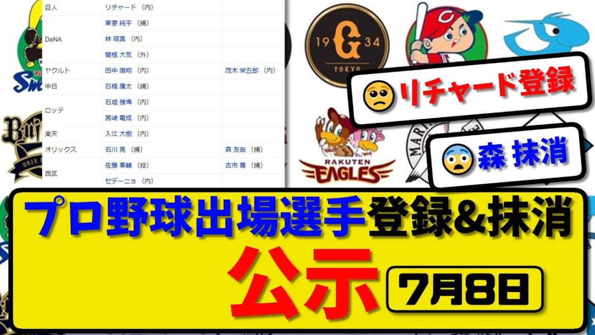 【公示】プロ野球 出場選手登録&抹消 公示7月8日発表|茂木&森&古市ら抹消|リチャード東妻&林&関根&田中&石橋&石垣&宮崎&入江&石川&佐藤&セデーニョら登録【最新・まとめ・反応集・なんJ】 【公示】プロ野球 出場選手登録&抹消 公示7月8日発表|茂木&森&古市ら抹消|リチャード東妻&林&関根&田中&石橋&石垣&宮崎&入江&石川&佐藤&セデーニョら登録【最新・まとめ・反応集・なんJ】