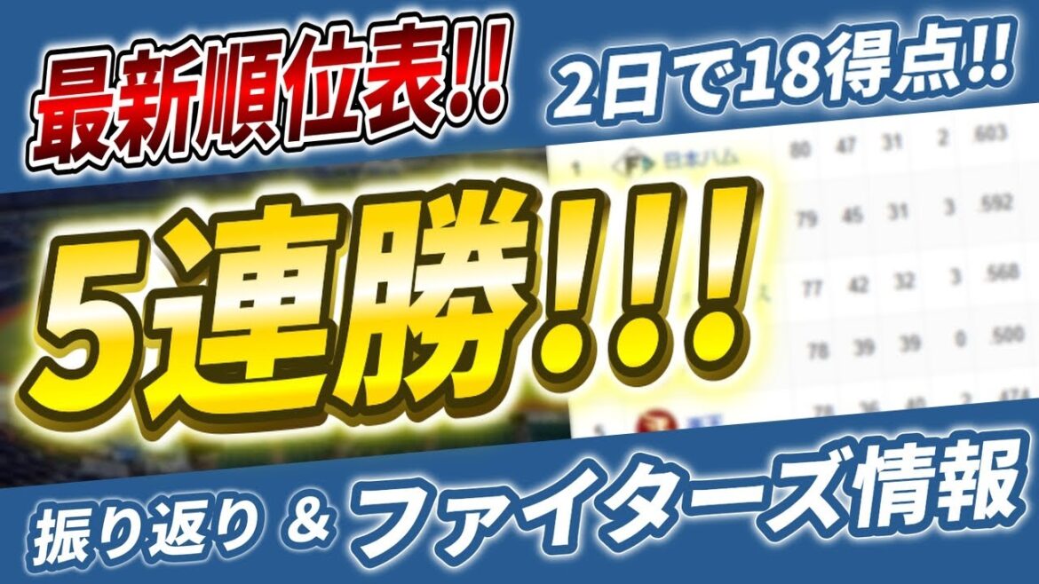 【5日で45得点!!!】海賊打線、大暴れ【2025.7.8-7.9 マリーンズ11-12回戦】 【5日で45得点!!!】海賊打線、大暴れ【2025.7.8-7.9 マリーンズ11-12回戦】