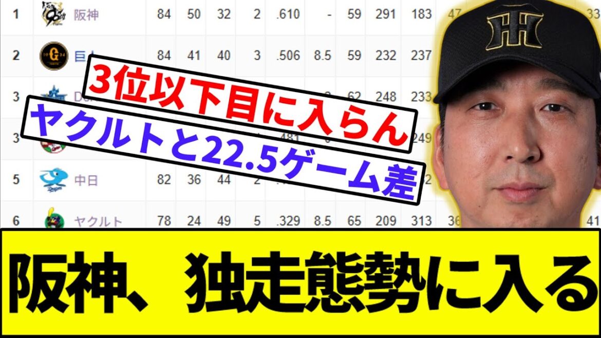 【50勝一番乗り】阪神、独走態勢に入る【なんJ反応】【なんG反応】【プロ野球反応集】【2chスレ】【5chスレ】【巨人】【阪神】【中日】【横浜ベイスターズ】【ヤクルト】【カープ】