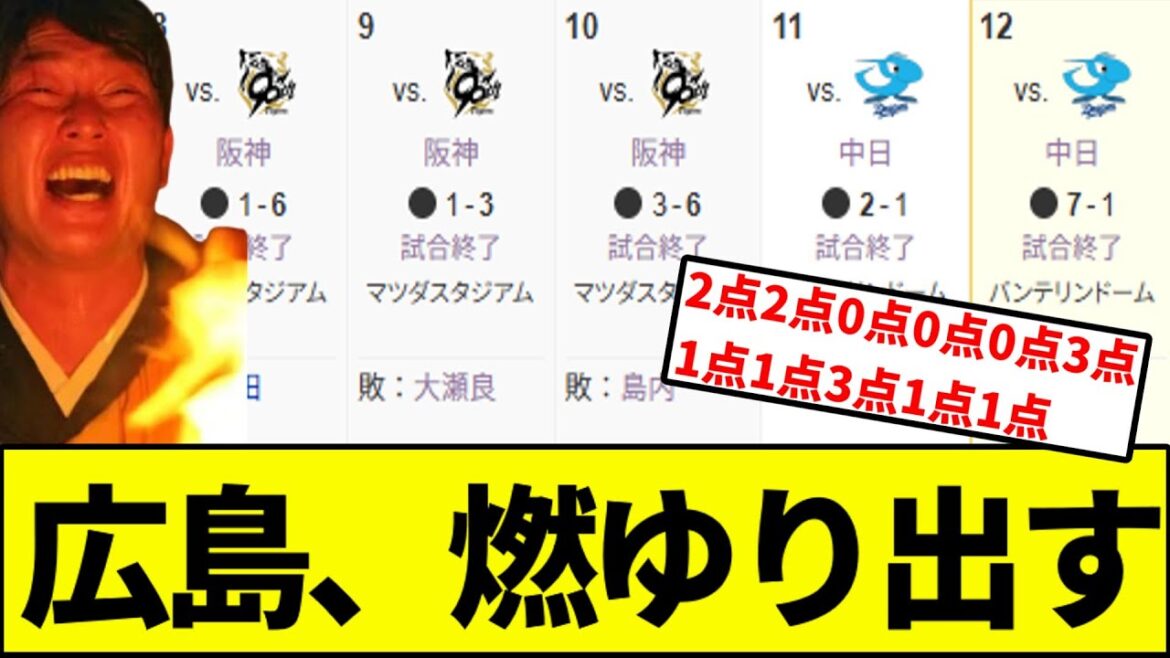 【週べ「クローザー特集や！」】広島、燃ゆり出す【なんJ反応】【なんG反応】【プロ野球反応集】【2chスレ】【5chスレ】【巨人】【阪神】【中日】【横浜】【日本ハム】【カープ】