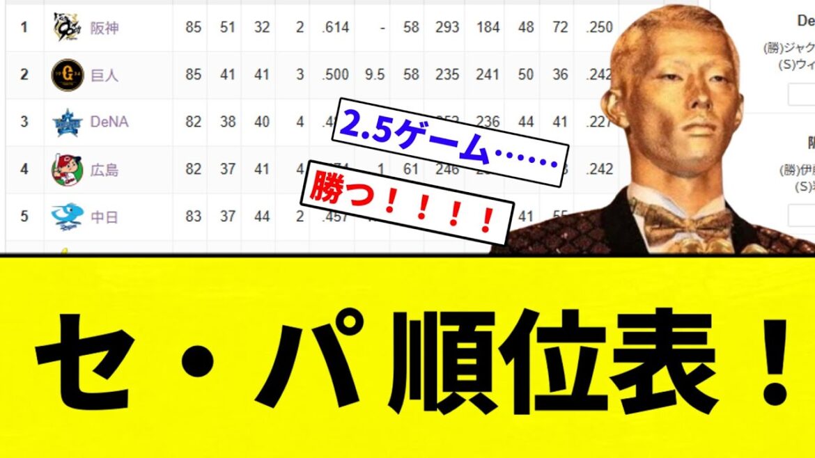 【順位表】セ・パ 順位表！【プロ野球反応集】【2chスレ】【なんG】