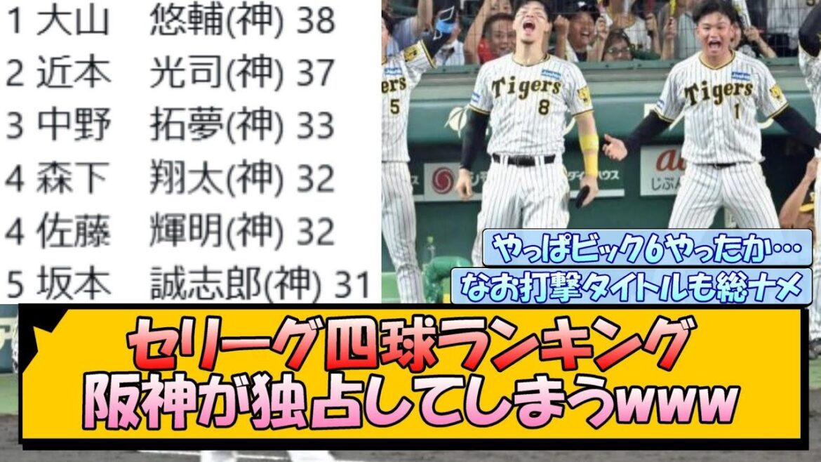 セリーグ四球ランキング、阪神が独占してしまうwww セリーグ四球ランキング、阪神が独占してしまうwww