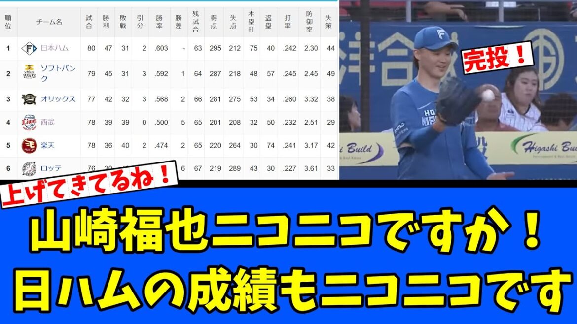 【日ハム】山崎福也ニコニコですか！日ハムの成績もニコニコです！