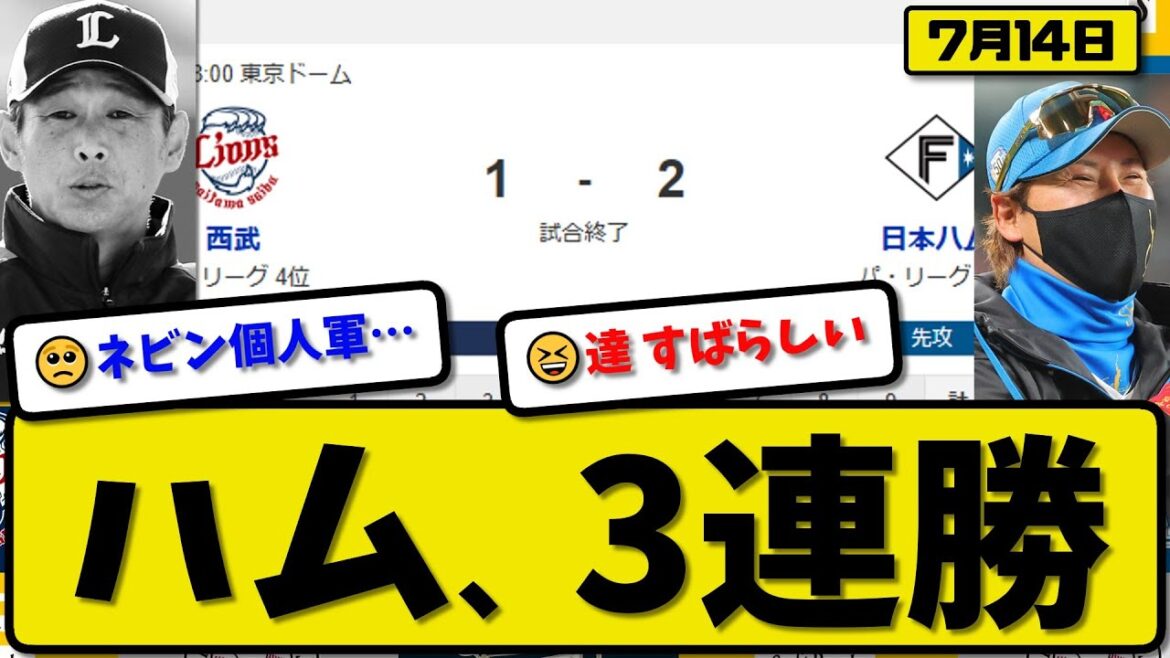 【パ1位vs4位】日本ハムファイターズが西武ライオンズに2-1で勝利…7月14日勝ち切り3連勝…先発達9回1失点…水谷が決勝ホームランの活躍【最新・反応集・なんJ・2ch】プロ野球