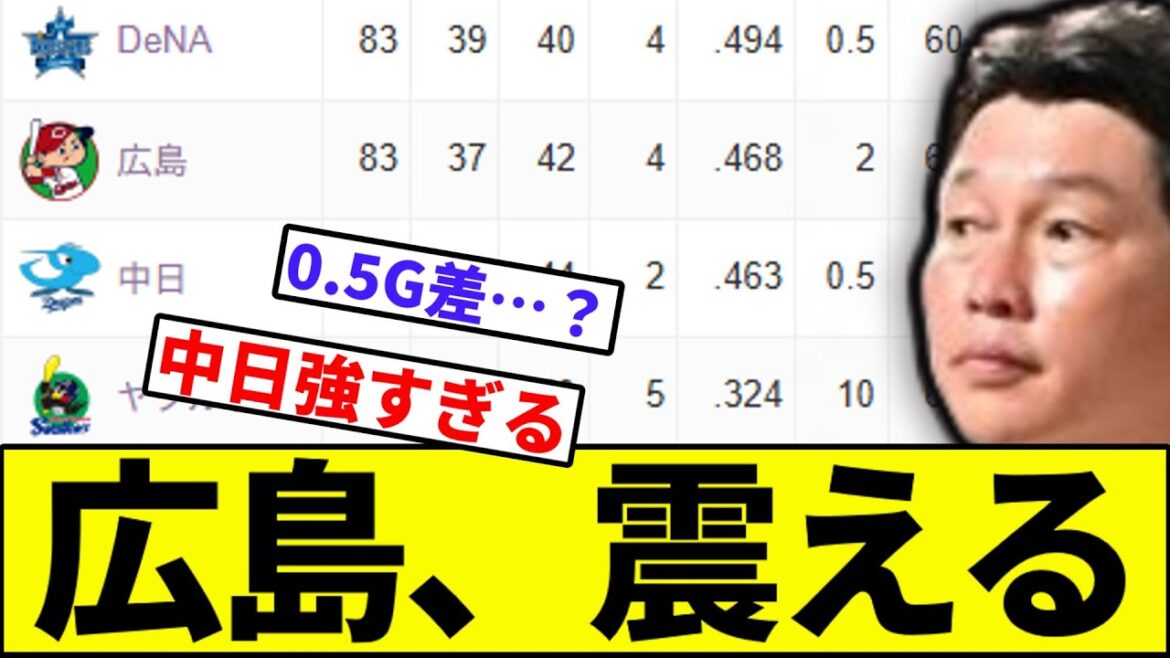 【中日と0.5G差は燃ゆ燃ゆしてきたな】広島カープ、中日に震える【なんJ反応】【なんG反応】【プロ野球反応集】【2chスレ】【5chスレ】【巨人】【阪神】【中日】【横浜】【日本ハム】【カープ】