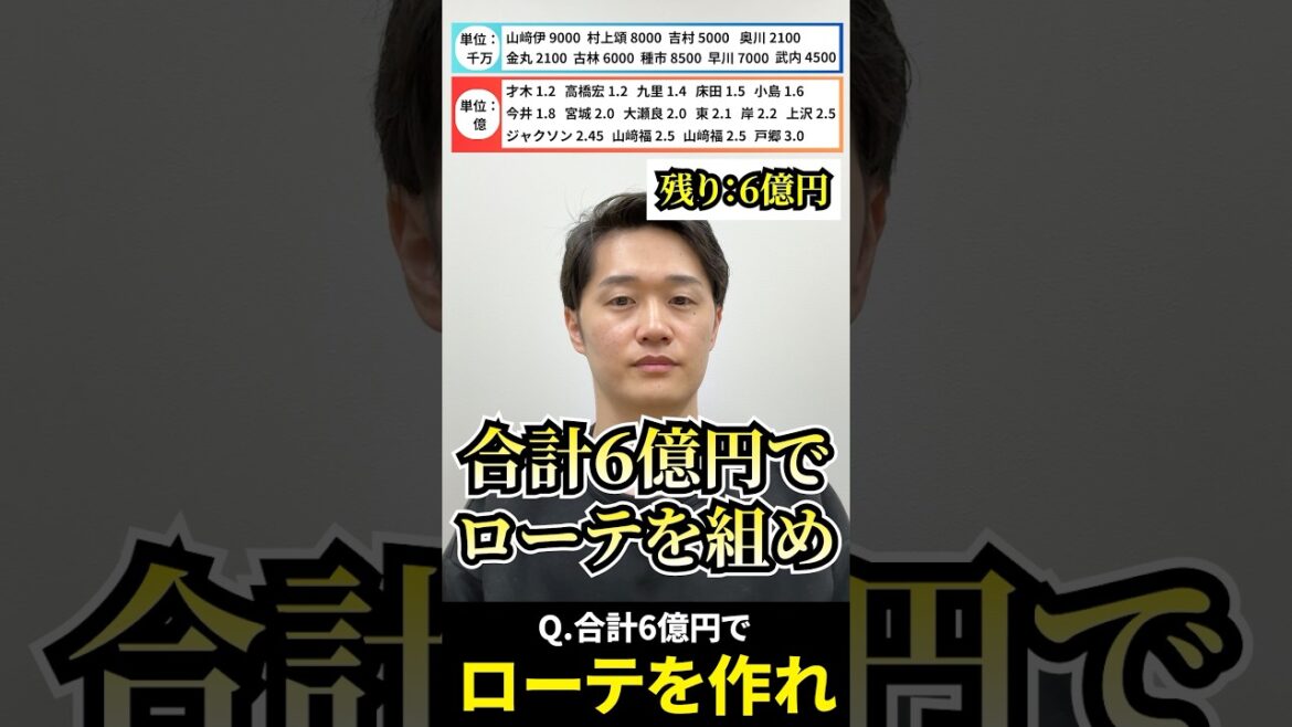 合計6億円でローテを組め #プロ野球 #先発 #今井達也 #隅田知一郎 #宮城大弥