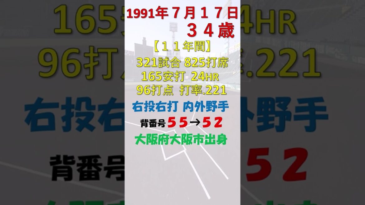 7月17日 今日誕生日の選手の元プロ野球選手は？ #阪神タイガース