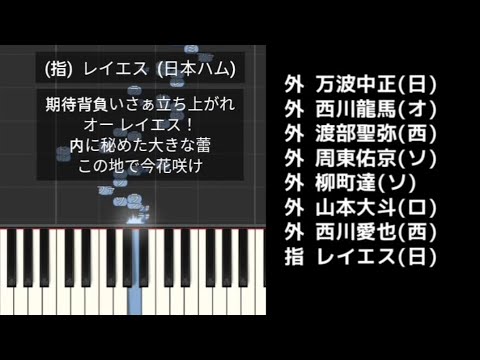 【プロ野球応援歌】 マイナビオールスターゲーム2025 パ・リーグ編 出場選手応援歌メドレー 【プロ野球応援歌】 マイナビオールスターゲーム2025 パ・リーグ編 出場選手応援歌メドレー