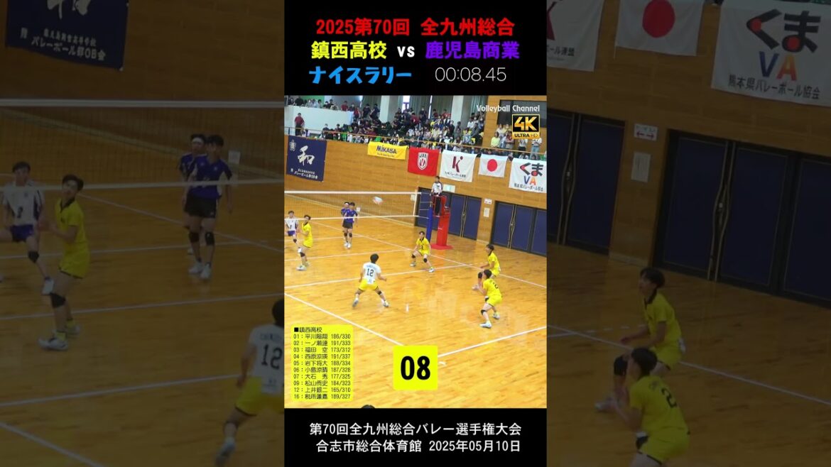 【🤩鎮西 vs 鹿児島商業ナイスラリー⓭】2025全九州総合バレー　 #shorts #岩下将大 #一ノ瀬漣 #西原涼瑛 #鎮西バレー #鹿児島商業バレー
