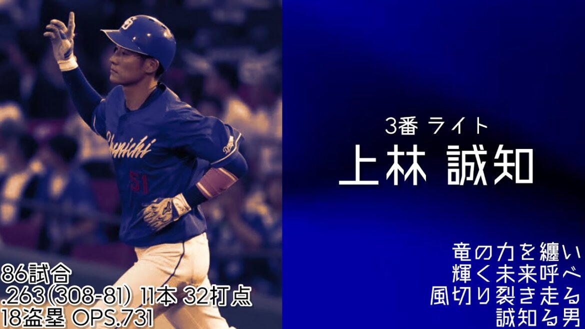 2025年中日ドラゴンズ前半戦1-9+α(修正版)
