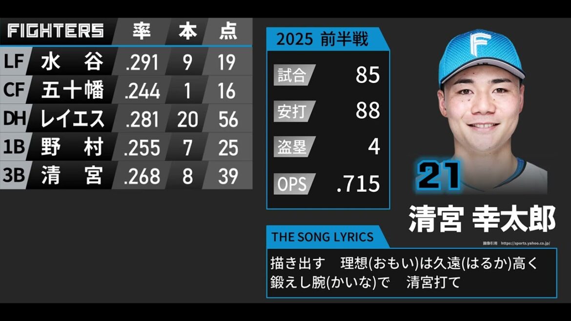 【前半戦】2025年 北海道日本ハムファイターズ  応援歌1-9+α