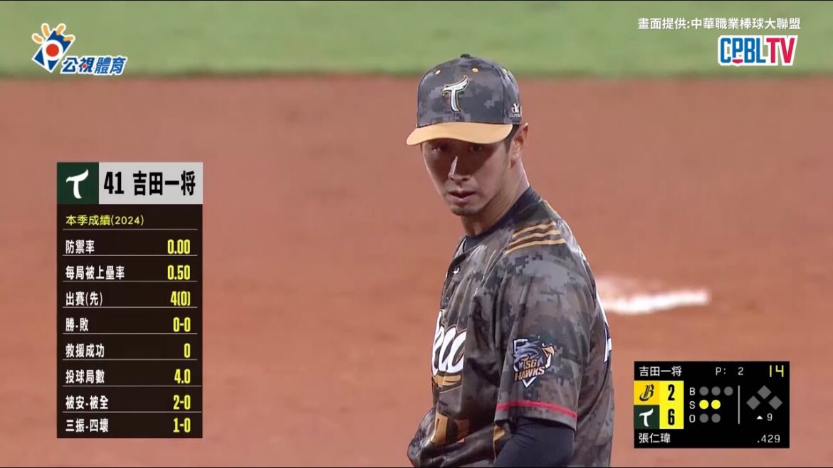 台鋼九局派出吉田一将關門 他展現好控球拿到三出局|【20240904】台鋼 VS 中信|一軍例行賽| 2024中職精華|中華職棒二軍賽請看公視+ 台鋼九局派出吉田一将關門 他展現好控球拿到三出局|【20240904】台鋼 VS 中信|一軍例行賽| 2024中職精華|中華職棒二軍賽請看公視+