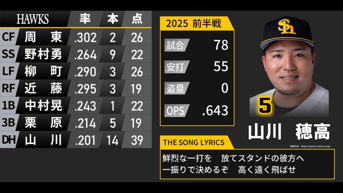 【前半戦】2025年 福岡ソフトバンクホークス  応援歌1-9+α
