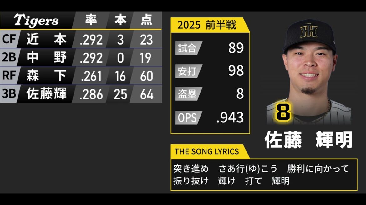 【前半戦】2025年 阪神タイガース  応援歌1-9+α