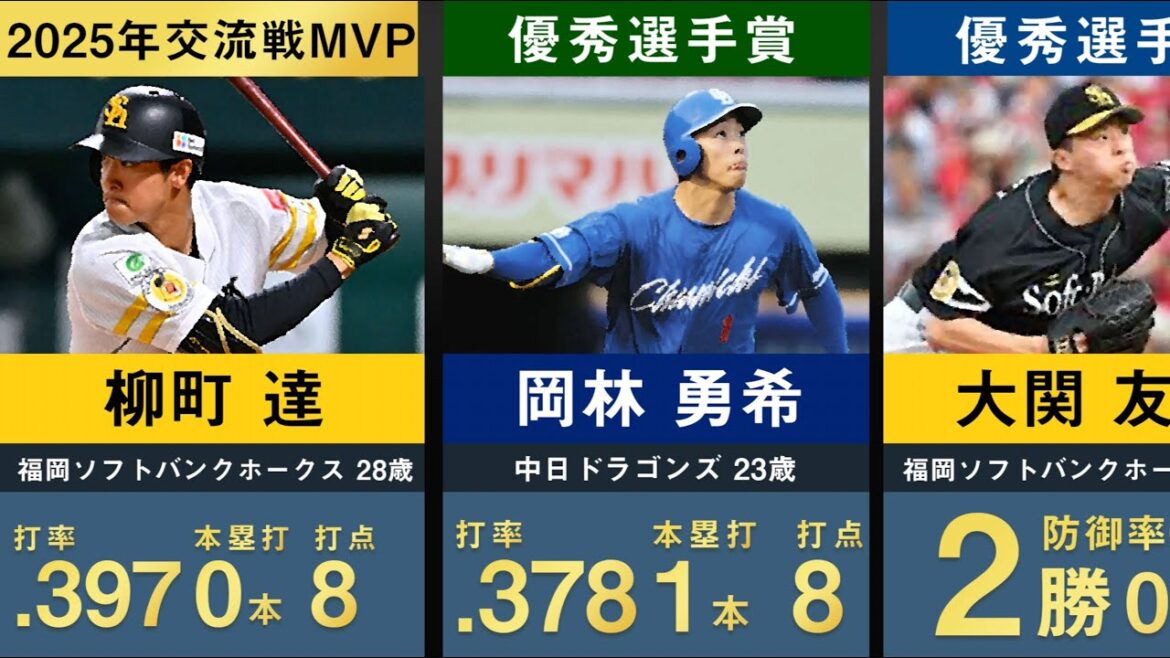 【柳町達 交流戦最優秀賞】プロ野球交流戦MVPと優秀選手賞一覧を並べてみた。【2025年最新版 交流戦最優秀選手 プロ野球 岡林勇希 大関友久 大山悠輔 近藤健介 才木浩人 牧秀悟】