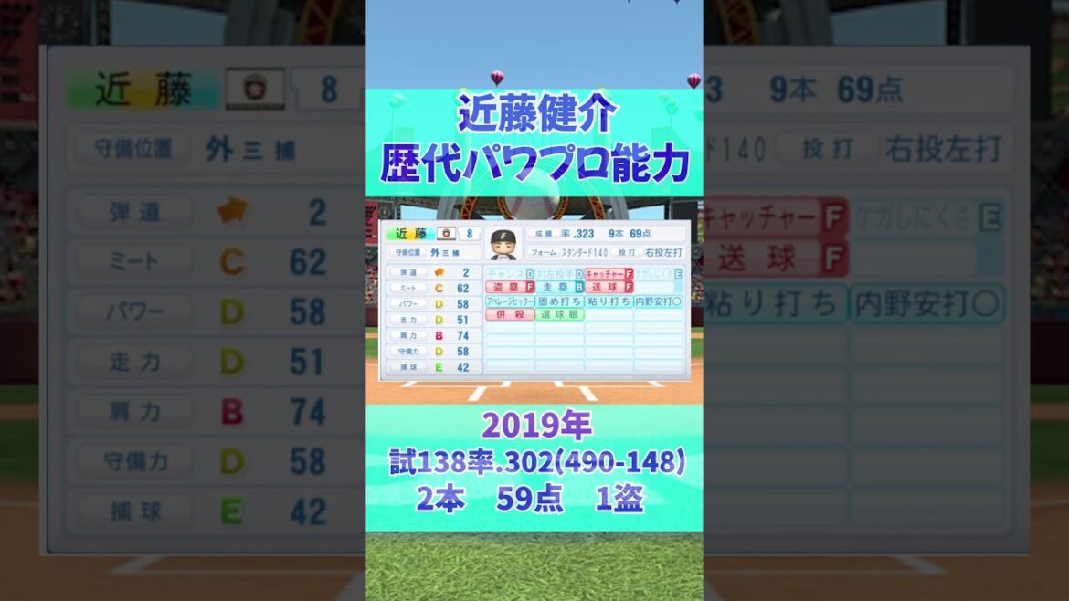 【パワプロ能力遍歴】　近藤健介（2012〜2024） #野球 #shorts #福岡ソフトバンクホークス