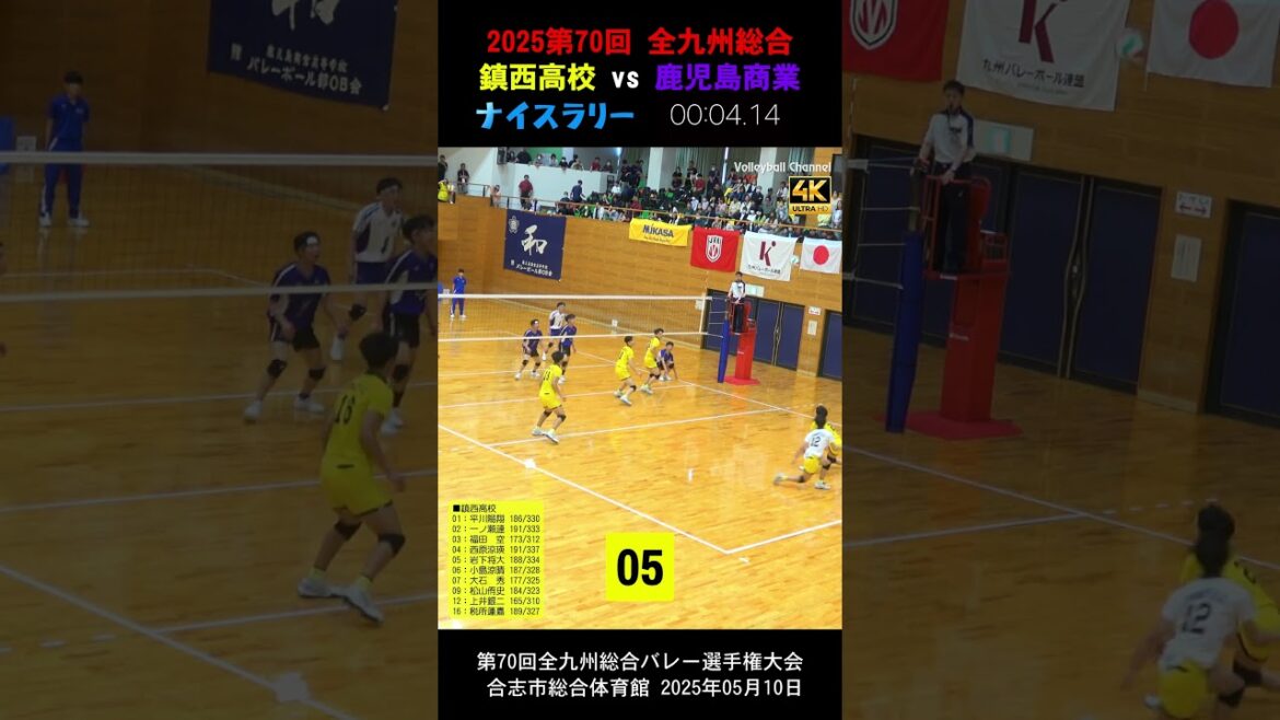 【🤩鎮西 vs 鹿児島商業ナイスラリー⓱】2025全九州総合バレー #shorts #岩下将大 #一ノ瀬漣 #西原涼瑛 #鎮西バレー #鹿児島商業バレー 【🤩鎮西 vs 鹿児島商業ナイスラリー⓱】2025全九州総合バレー #shorts #岩下将大 #一ノ瀬漣 #西原涼瑛 #鎮西バレー #鹿児島商業バレー