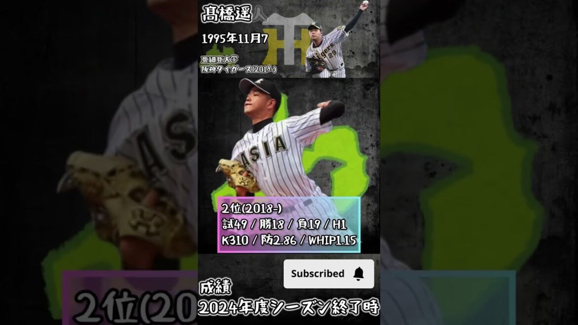 2017年阪神タイガースドラフト総括!指名選手の成績ハイライト #shorts #ドラフト #プロ野球 #阪神タイガース 2017年阪神タイガースドラフト総括!指名選手の成績ハイライト #shorts #ドラフト #プロ野球 #阪神タイガース