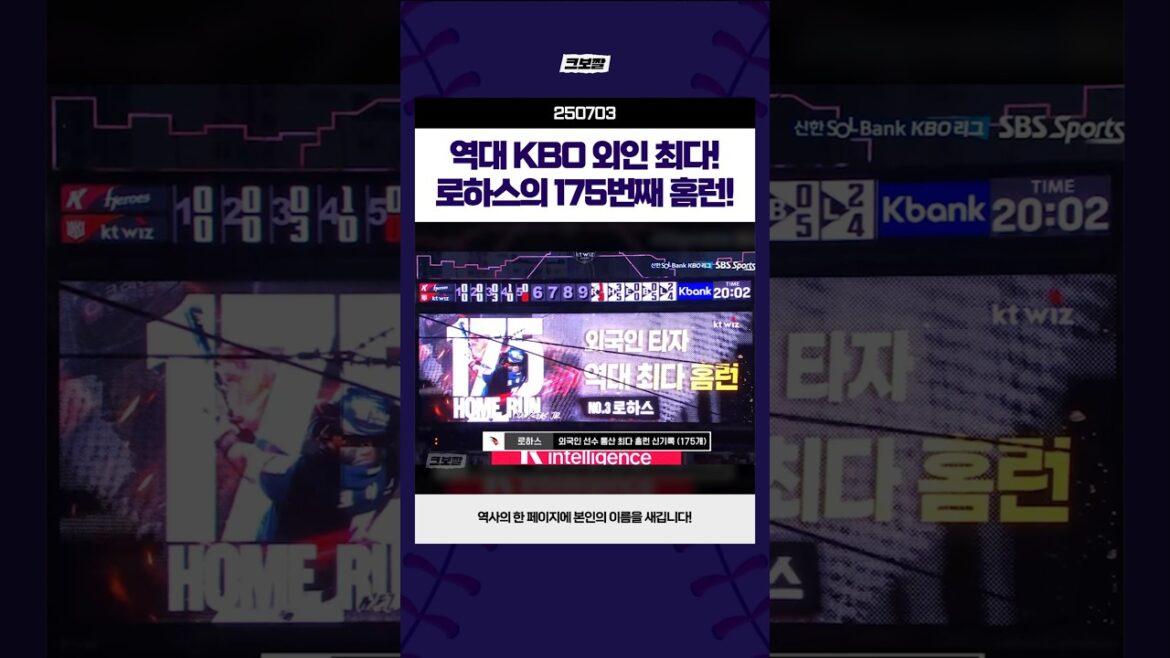 멜 로하스 주니어, 역대 KBO 외인 통산 최다 홈런 #250703