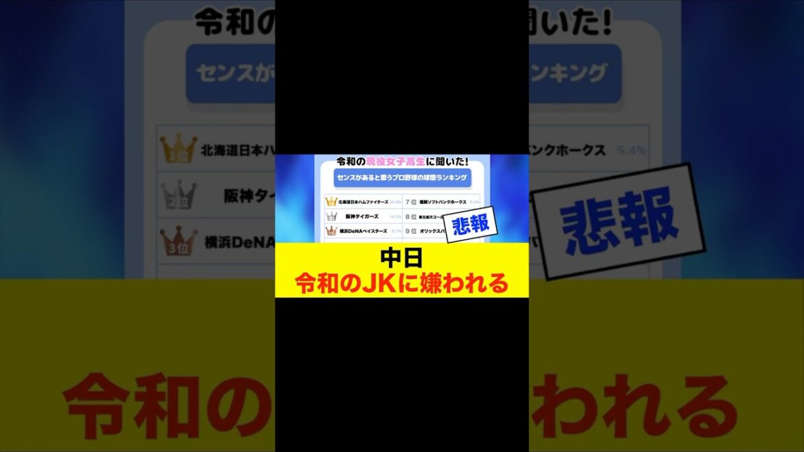 【悲報】中日ドラゴンズ、令和のJKに嫌われる #中日スレ #プロ野球 #中日ドラゴンズ