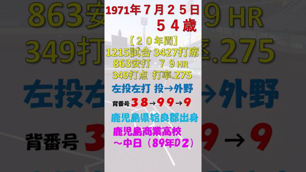 7月25日 今日誕生日の選手の元プロ野球選手は？ #中日ドラゴンズ