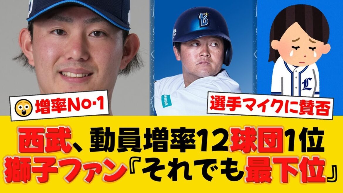 【衝撃】西武、観客動員増加率12球団トップ!だがファンは別の懸念も?オールスターで物議を醸した『選手マイク』の賛否とは【西武ファンの反応】【L速報】 【衝撃】西武、観客動員増加率12球団トップ!だがファンは別の懸念も?オールスターで物議を醸した『選手マイク』の賛否とは【西武ファンの反応】【L速報】