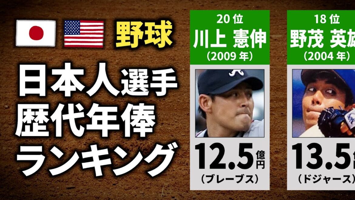 【野球】日本人選手の歴代年俸ランキング【TOP20】