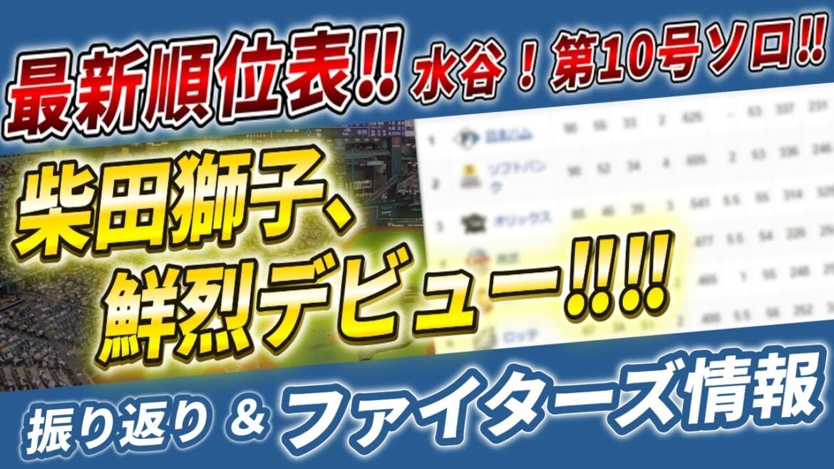 【エスコン熱狂‼】柴田獅子パーフェクトピッチング‼キレキレのバーヘイゲン‼水谷第10号🍍【2025.7.26 マリーンズ13回戦】 【エスコン熱狂‼】柴田獅子パーフェクトピッチング‼キレキレのバーヘイゲン‼水谷第10号🍍【2025.7.26 マリーンズ13回戦】