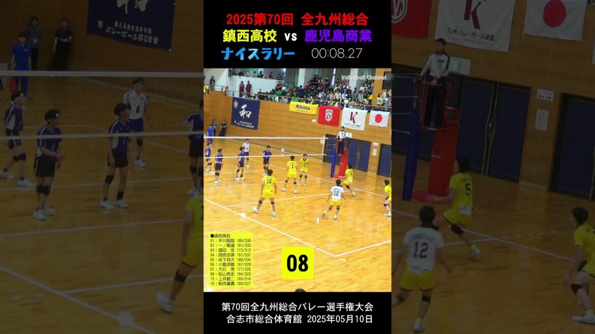 【🤩鎮西 vs 鹿児島商業ナイスラリー⓳】2025全九州総合バレー #shorts #岩下将大 #一ノ瀬漣 #西原涼瑛 #鎮西バレー #鹿児島商業バレー 【🤩鎮西 vs 鹿児島商業ナイスラリー⓳】2025全九州総合バレー #shorts #岩下将大 #一ノ瀬漣 #西原涼瑛 #鎮西バレー #鹿児島商業バレー