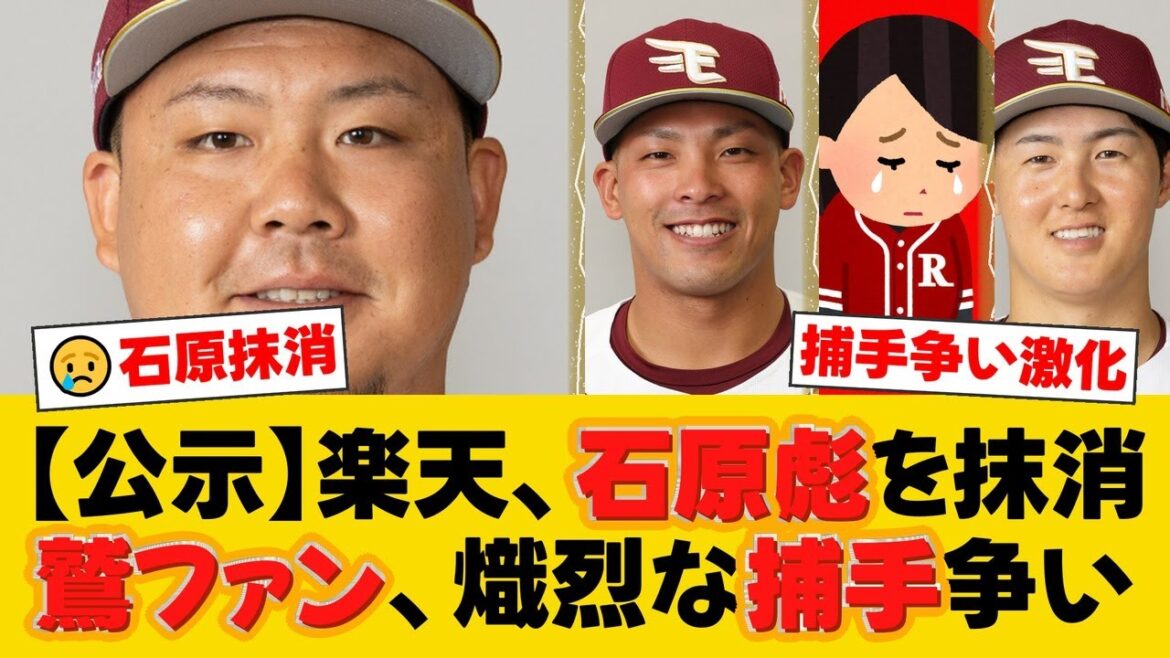 楽天、石原彪の登録を抹消。好調の堀内謙伍・太田光との熾烈な捕手争いの末…ファンからは「仕方ない」「下で鍛え直してこい」と激励の声【楽天ファンの反応】【E速報】 楽天、石原彪の登録を抹消。好調の堀内謙伍・太田光との熾烈な捕手争いの末…ファンからは「仕方ない」「下で鍛え直してこい」と激励の声【楽天ファンの反応】【E速報】