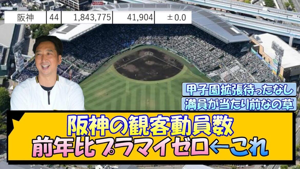 阪神の観客動員数 前年比プラマイゼロ←これ