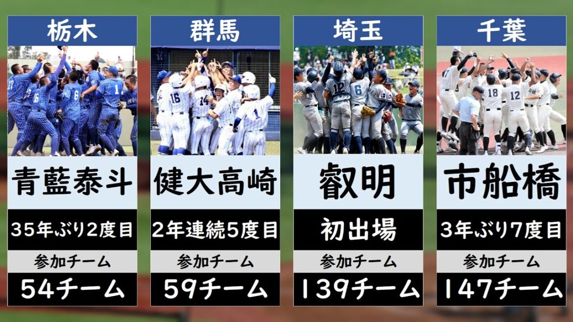 【2025】夏の甲子園出場校一覧【高校野球・選手権】 【2025】夏の甲子園出場校一覧【高校野球・選手権】