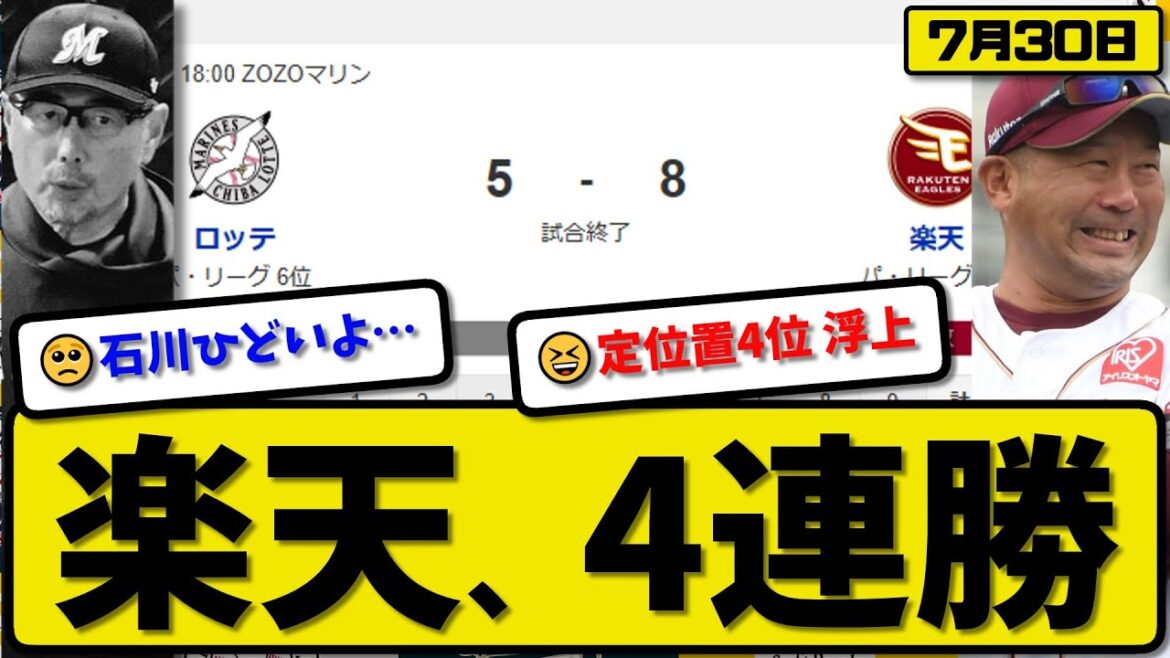 【パ5位vs6位】楽天イーグルスがロッテマリーンズに8-5で勝利…7月30日4連勝…先発岸5.0回2失点…ゴンザレス&黒川&辰己&堀内が活躍【最新・反応集・なんJ・2ch】プロ野球 【パ5位vs6位】楽天イーグルスがロッテマリーンズに8-5で勝利…7月30日4連勝…先発岸5.0回2失点…ゴンザレス&黒川&辰己&堀内が活躍【最新・反応集・なんJ・2ch】プロ野球