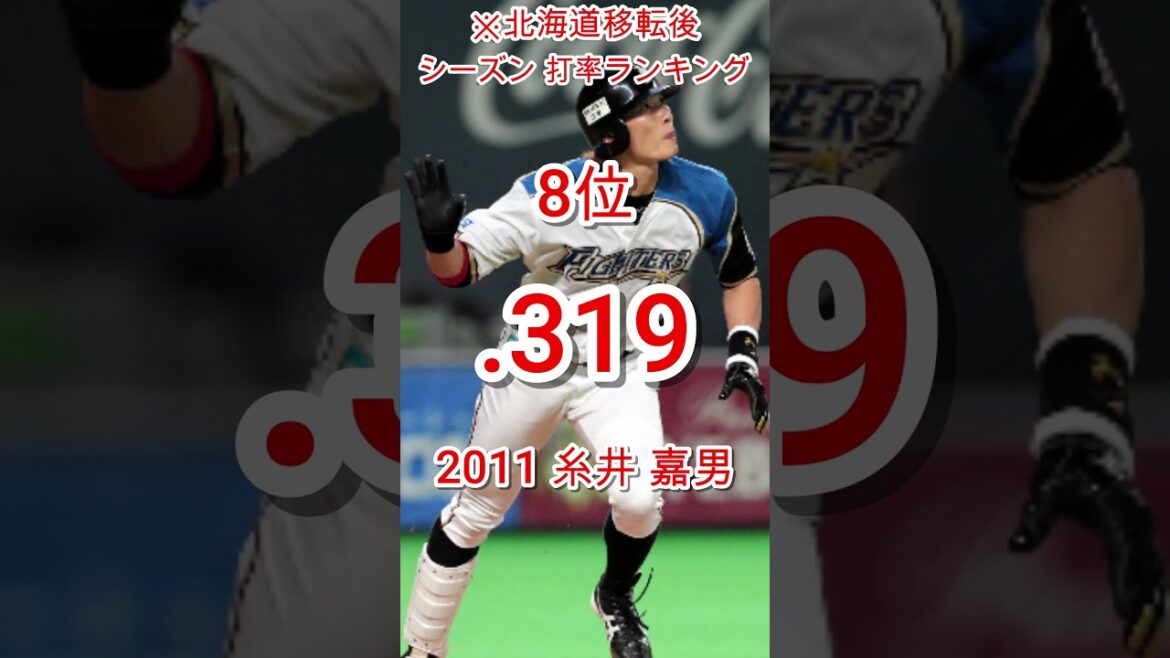 【日本ハム】シーズン打率ランキング【北海道移転後】