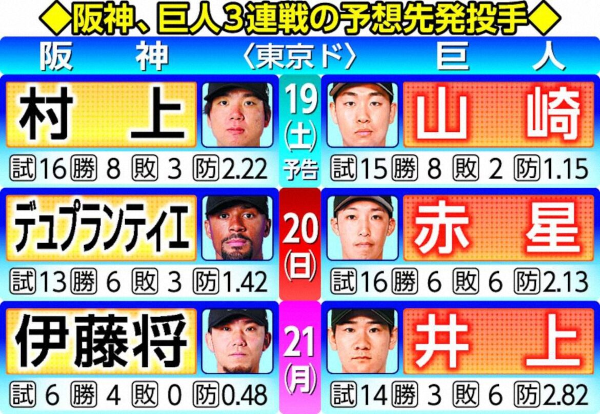 【伝統の一戦 先発マッチアップ】阪神村上VS巨人山崎の同い年対決からスタート（スポニチアネックス） - Yahoo!ニュース - Yahoo!ニュース