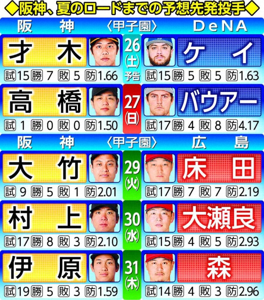 阪神・才木浩人で後半戦初陣白星発進だ「自分のできること、勢いを乗せられるように」26日DeNA戦先発（スポニチアネックス） - Yahoo!ニュース - Yahoo!ニュース