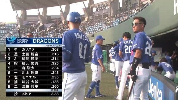 中日・味谷大誠が固め打ち