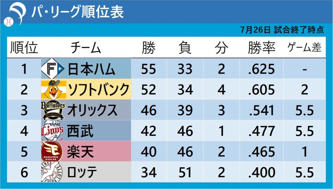 日本テレビ放送網