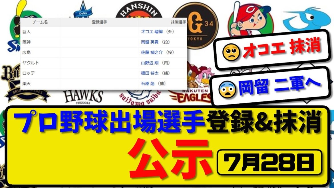 【公示】プロ野球 出場選手登録＆抹消 公示7月28日発表｜オコエ&岡留&佐藤&山野辺&植田&石原ら抹消|ら登録【最新・まとめ・反応集・なんJ・2ch】