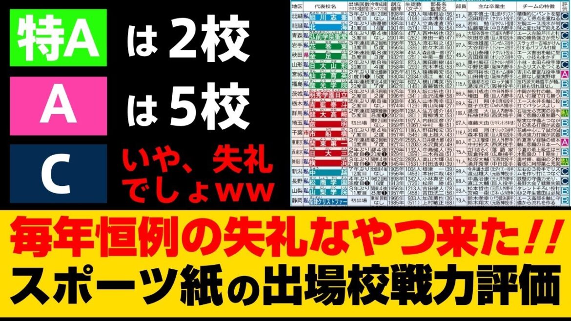 スポーツ紙による恒例の2025年夏の甲子園出場校戦力評価!あなたの優勝予想校、ダークホース予想は!?【高校野球】 スポーツ紙による恒例の2025年夏の甲子園出場校戦力評価!あなたの優勝予想校、ダークホース予想は!?【高校野球】