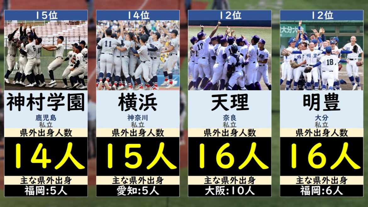 夏の甲子園2025出場校県外出身ランキング【高校野球・選手権】 夏の甲子園2025出場校県外出身ランキング【高校野球・選手権】