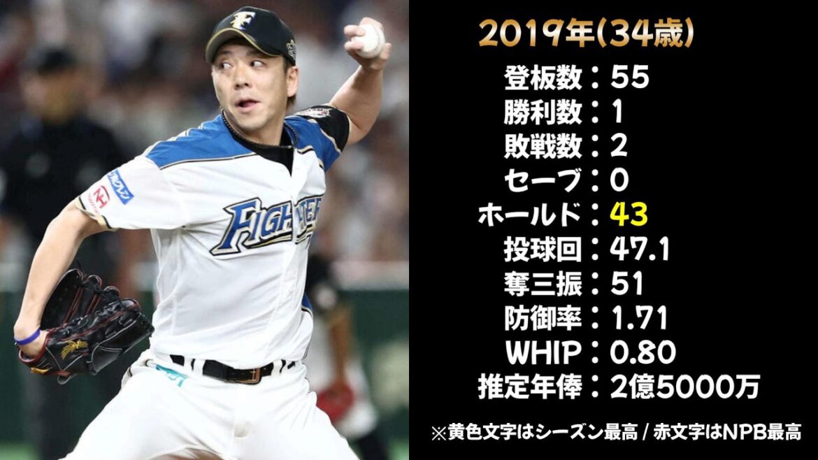 【NPB】宮西尚生のこれまでの成績を振り返る 【NPB 2008~2024 投手成績・年俸推移】 【NPB】宮西尚生のこれまでの成績を振り返る 【NPB 2008~2024 投手成績・年俸推移】