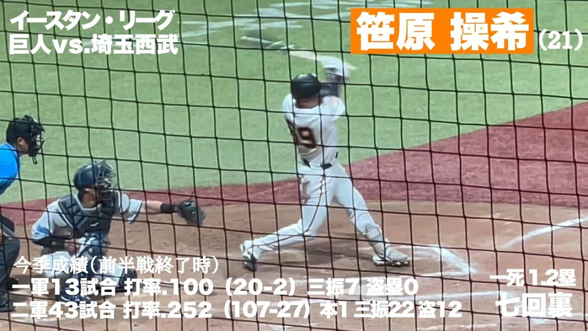 【巨人】支配下期限7月末終了🙇今季昇格した打者たちの今。