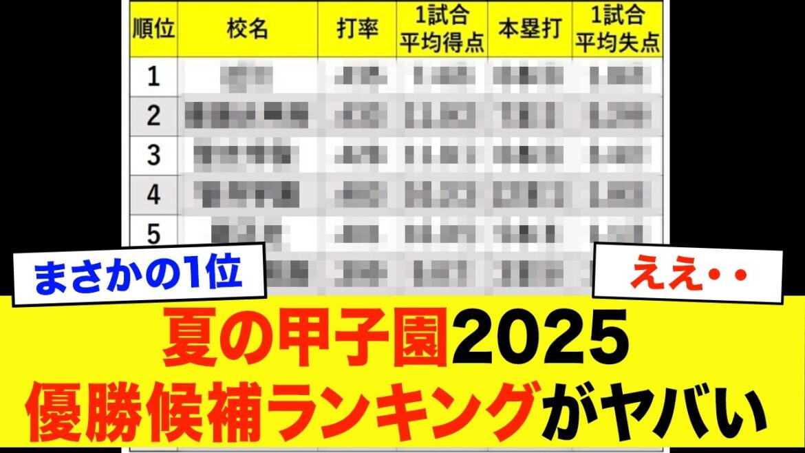【新聞社戦力評価】夏の甲子園優勝候補ランキング2025【高校野球】