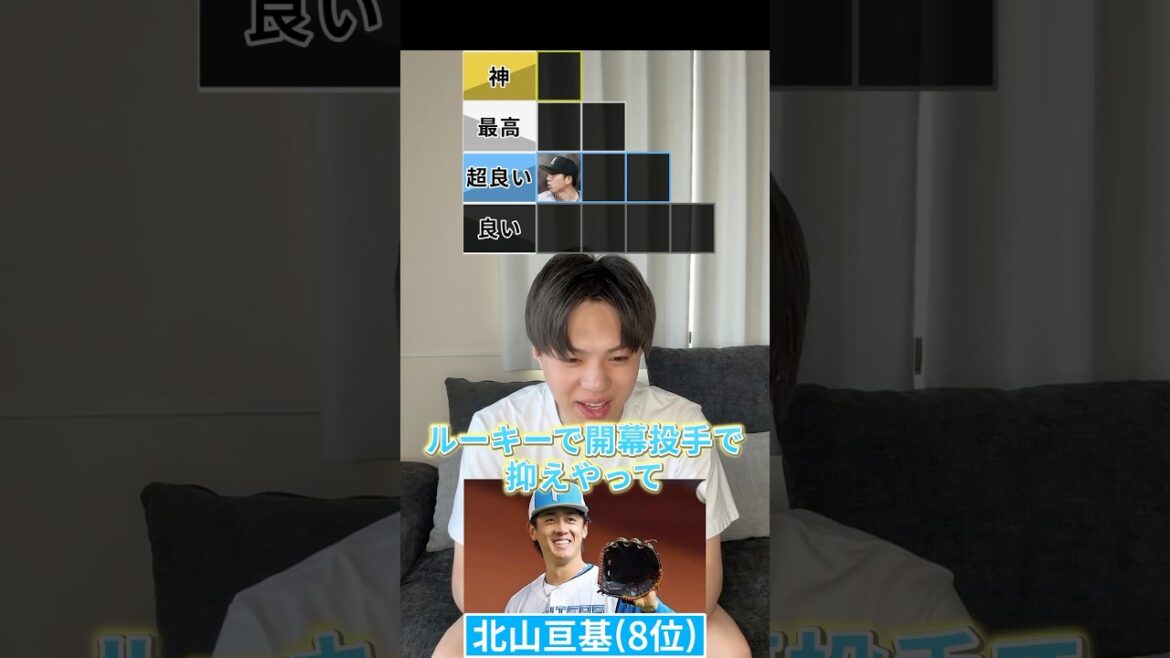 下位指名Tier #プロ野球 #野球 #ドラフト #北海道日本ハムファイターズ 下位指名Tier #プロ野球 #野球 #ドラフト #北海道日本ハムファイターズ