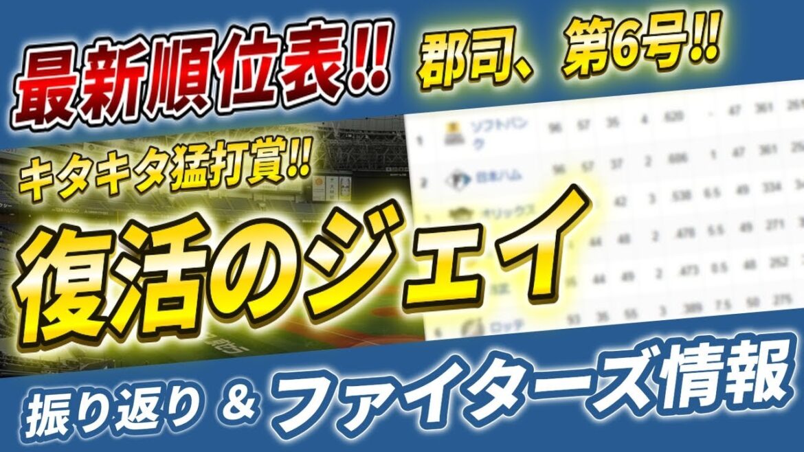 【完勝‼‼松剛マルチ‼】コツコツ着実に12安打7得点‼新庄監督が5選手を評価【2025.8.2 バファローズ17回戦】