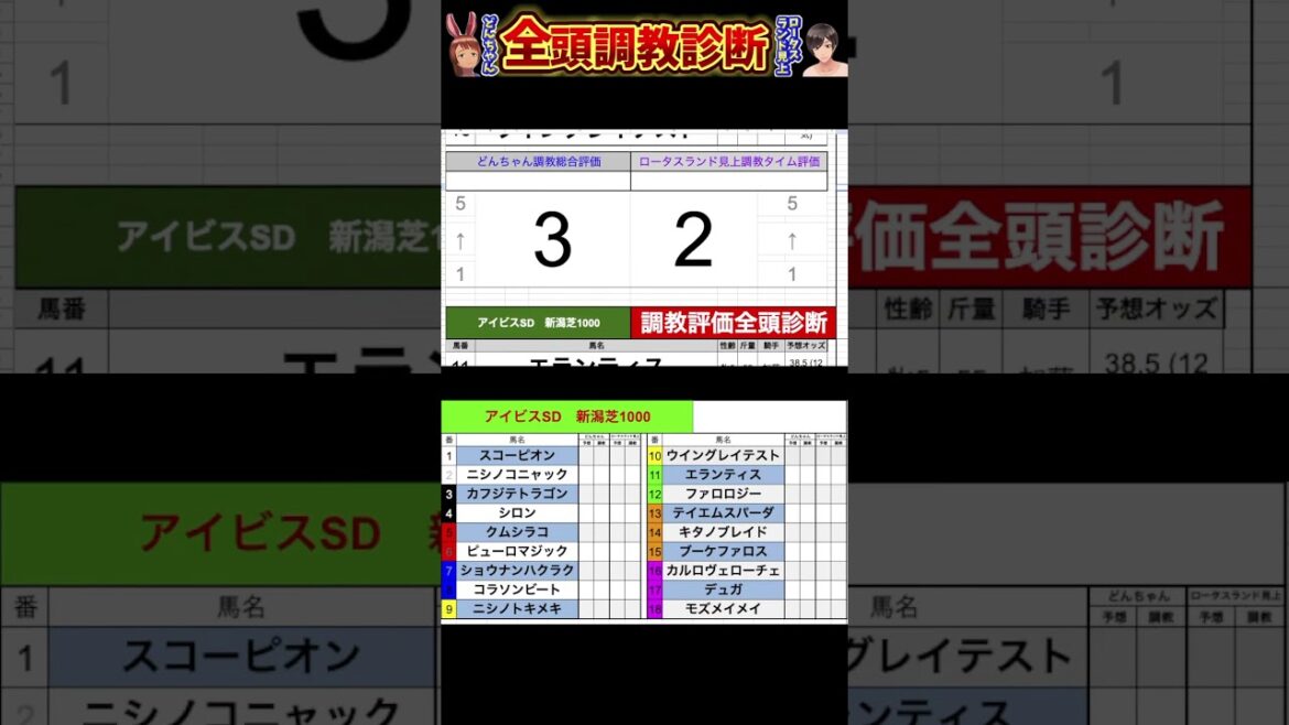 #アイビスサマーダッシュ2025 #競馬予想ハイライト #全頭診断 #ウイングレイテスト　#エランティス　#ファロロジー　#テイエムスパーダ